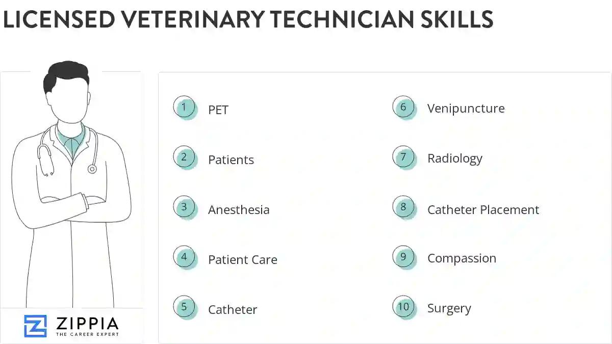 Licensed veterinary technician skills