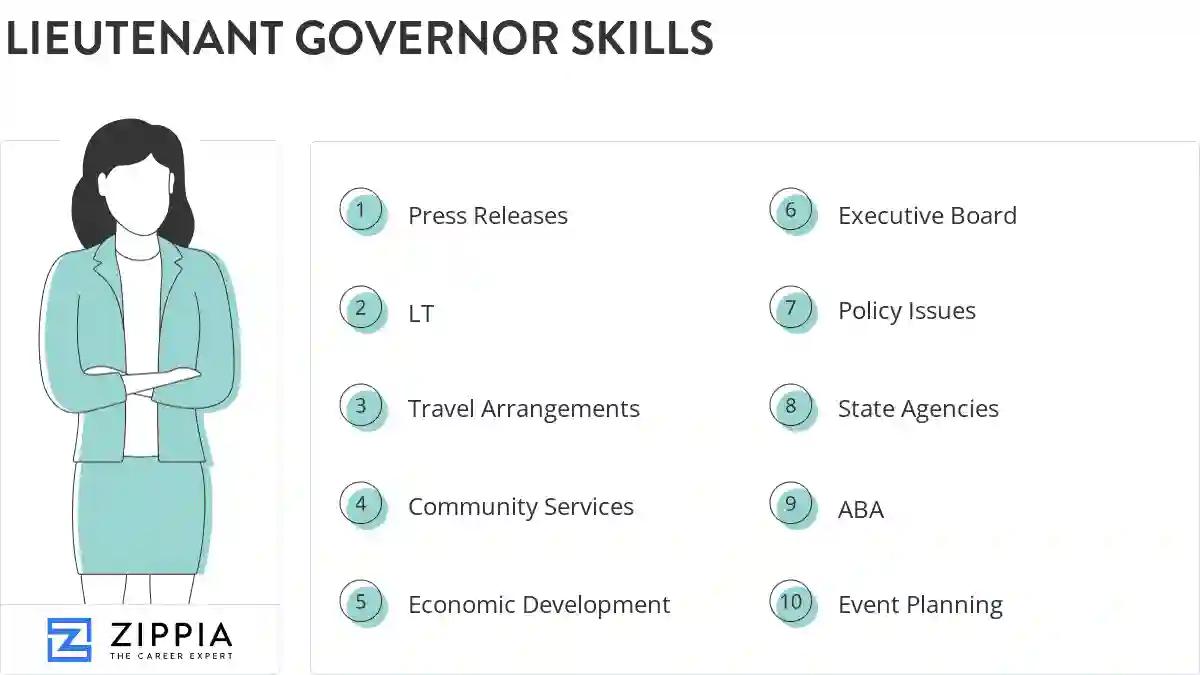 Lieutenant governor skills