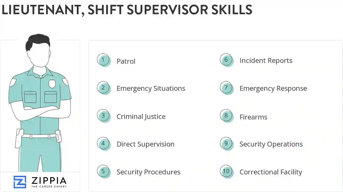 Lieutenant, shift supervisor skills