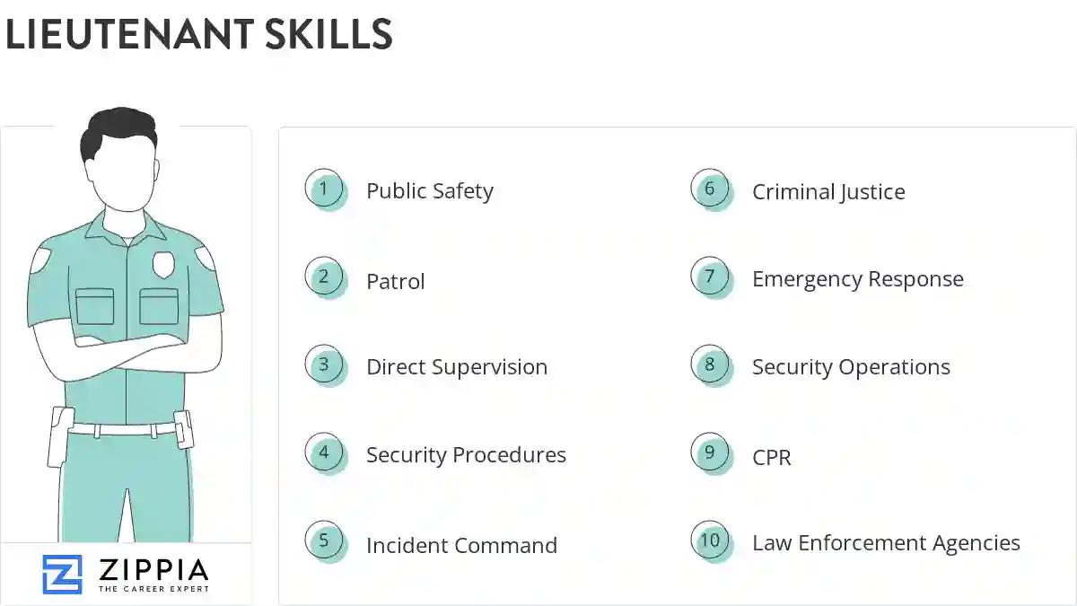 Lieutenant skills