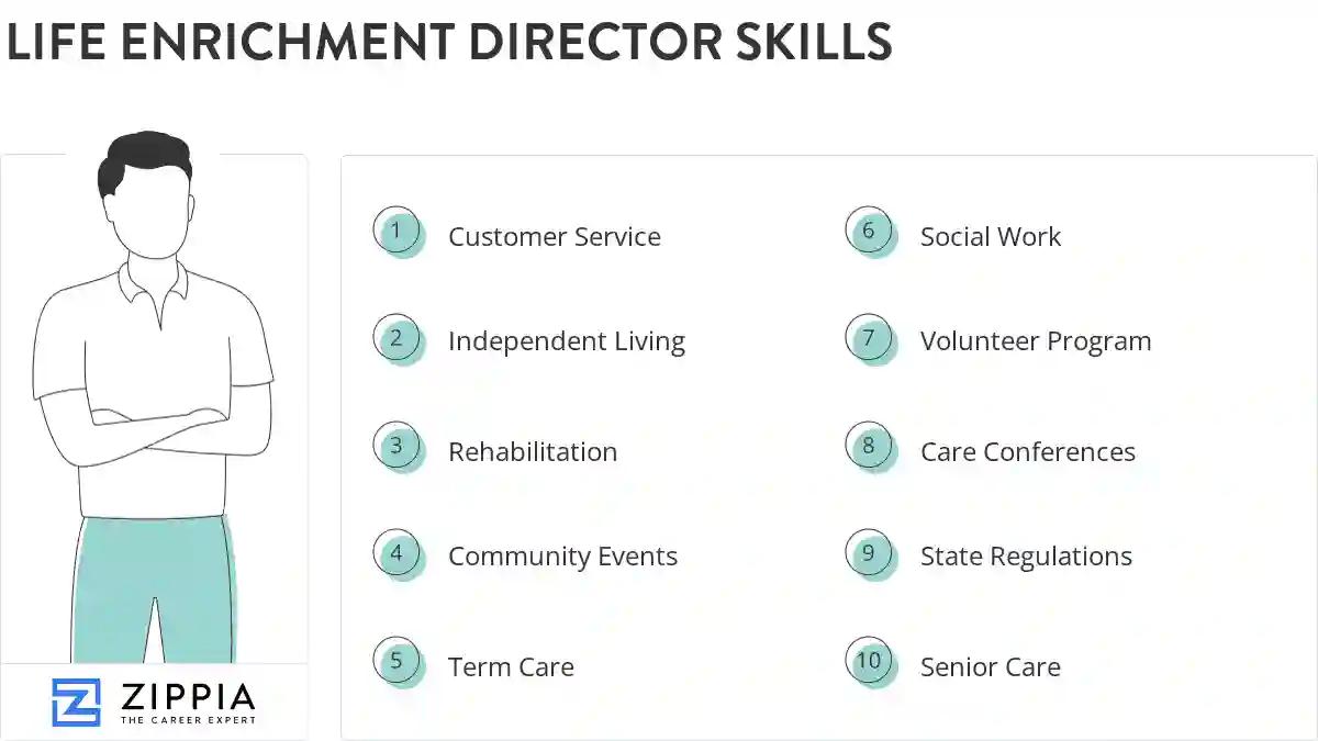 Life enrichment director skills