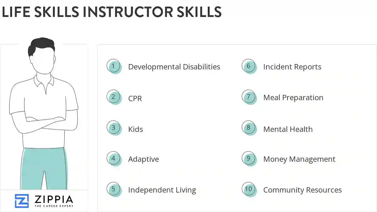 Life skills instructor skills