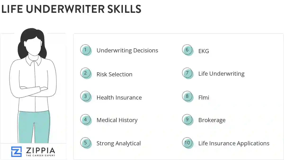 Life underwriter skills