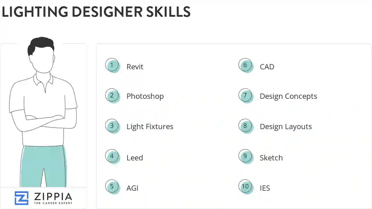 Lighting designer skills