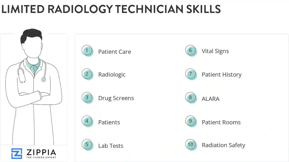 Limited radiology technician skills