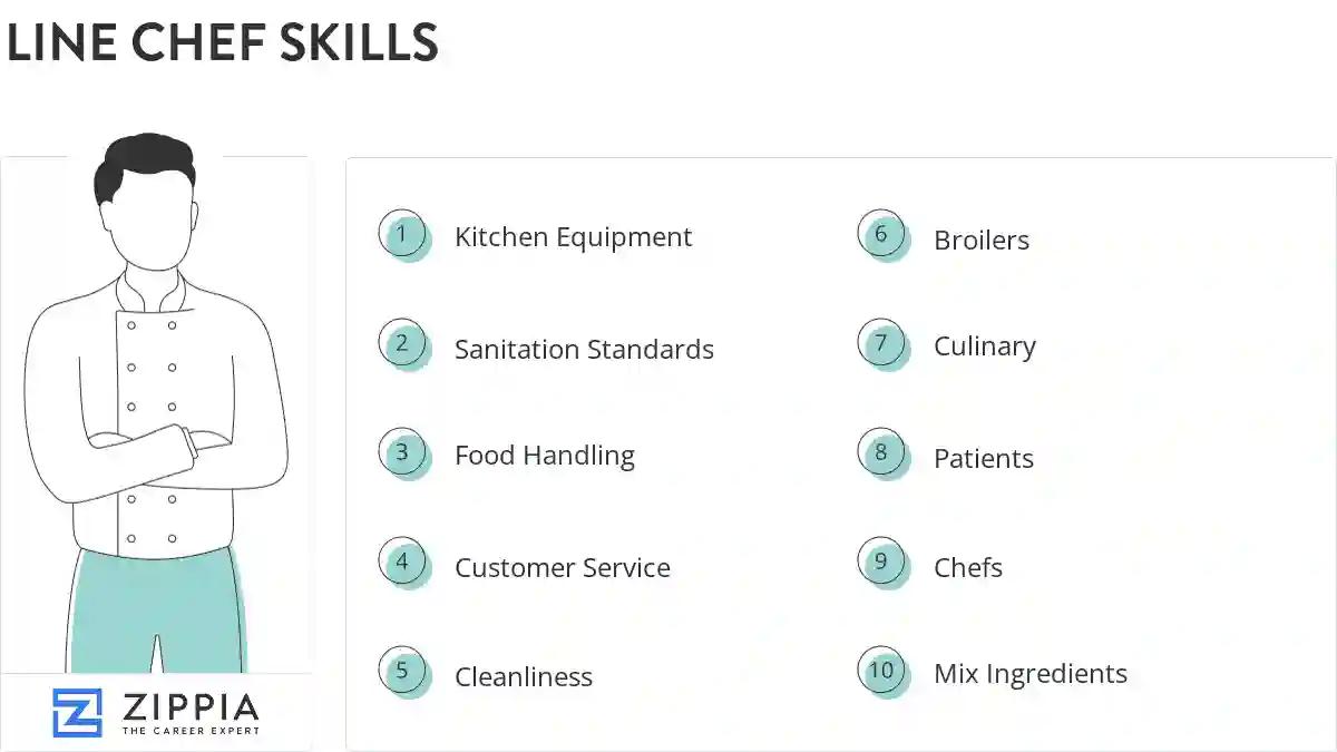 Line chef skills