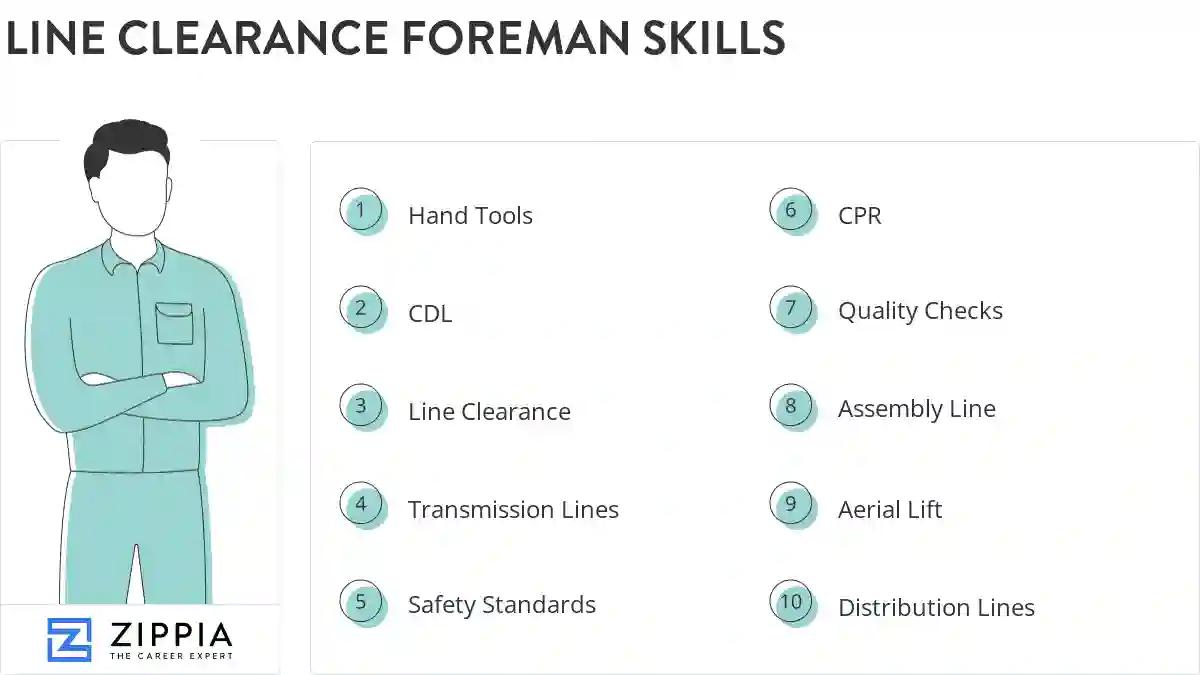 Line clearance foreman skills