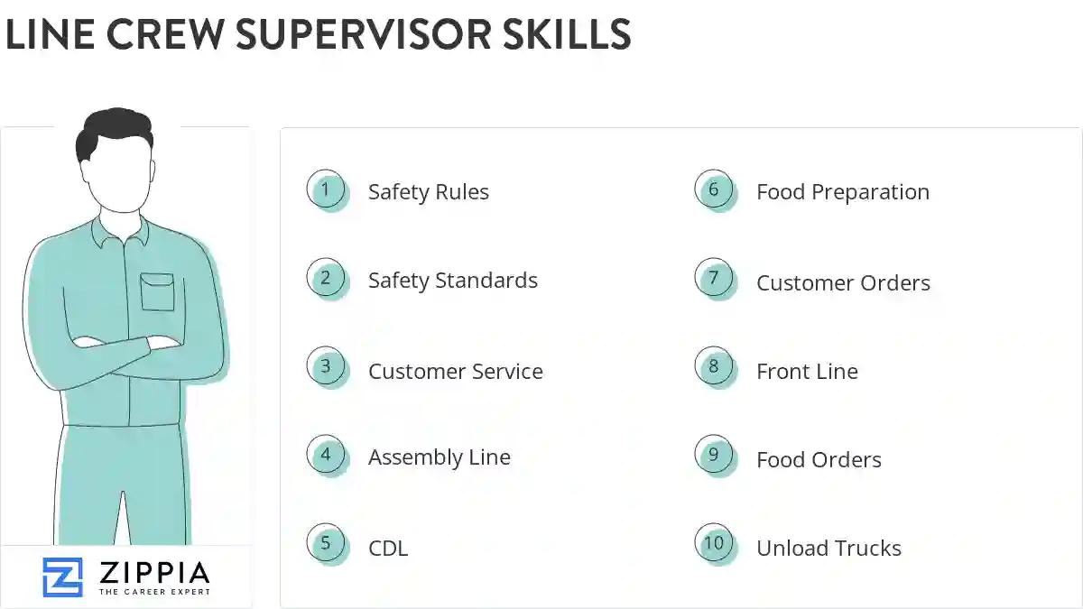 Line crew supervisor skills
