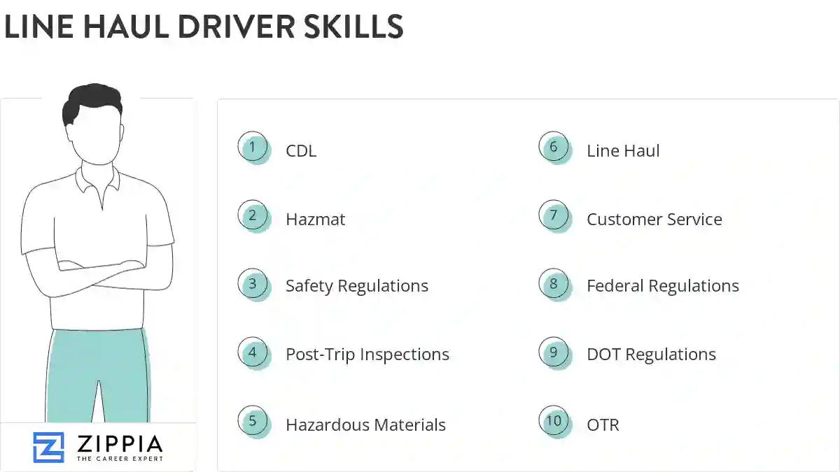 Line haul driver skills