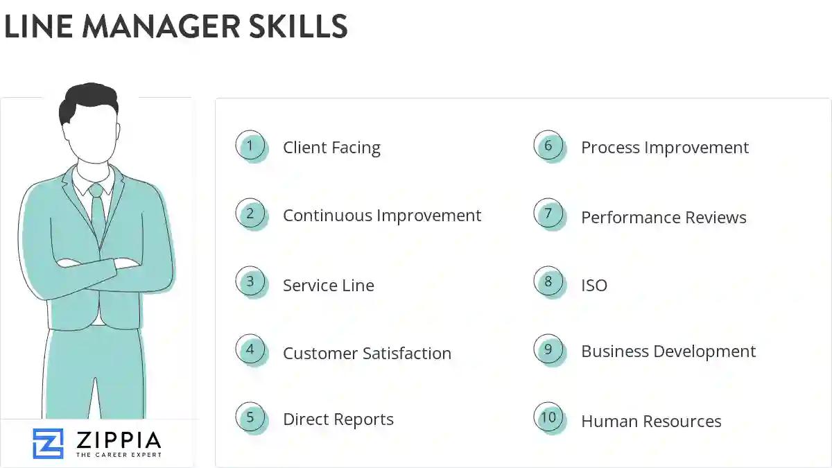 Line manager skills