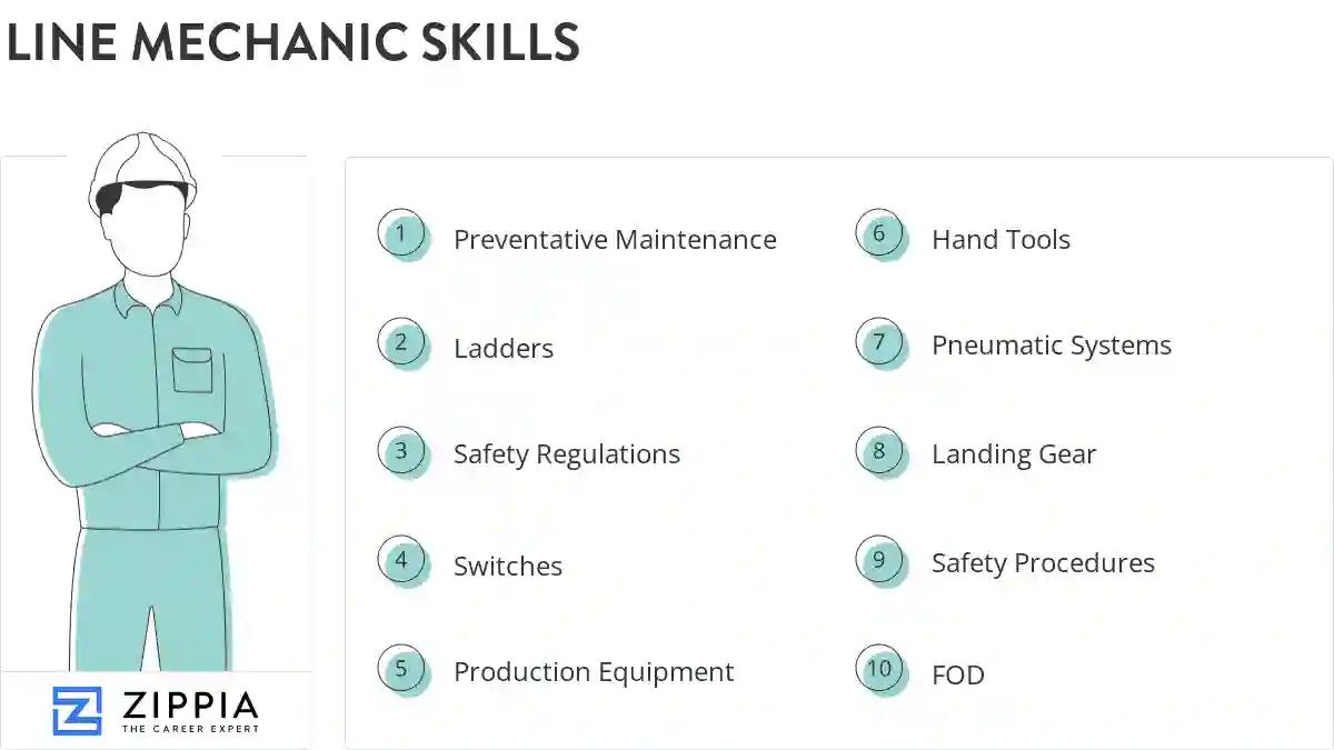 Line mechanic skills