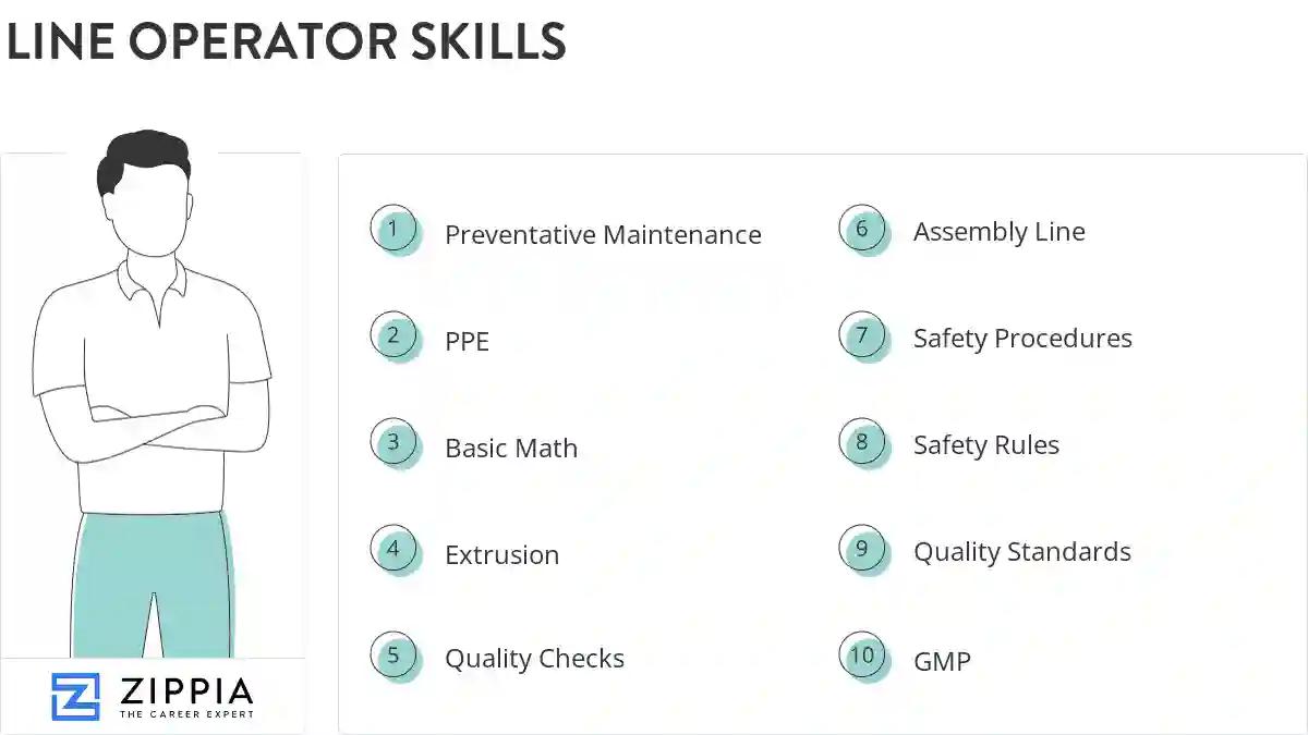 Line operator skills