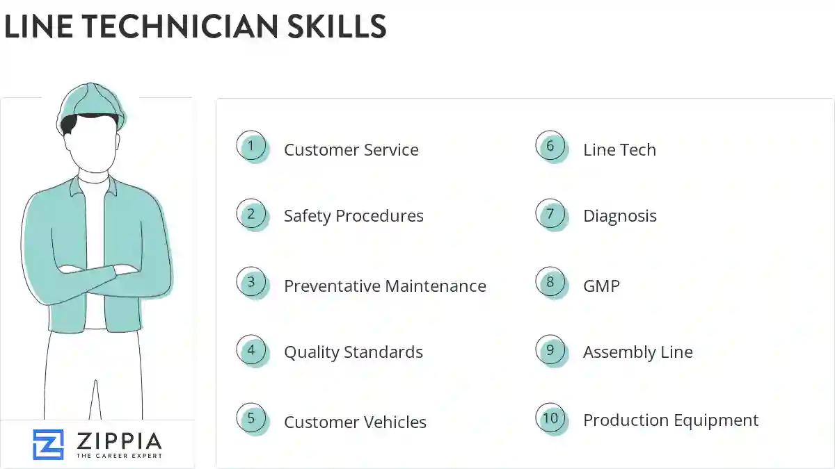 Line technician skills