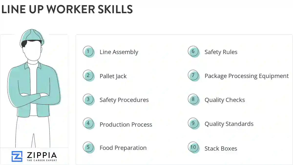 Line up worker skills