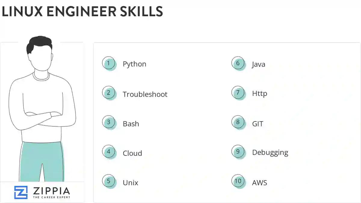 Linux engineer skills