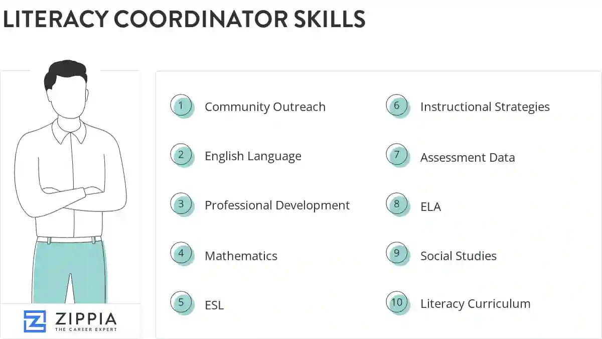 Literacy coordinator skills