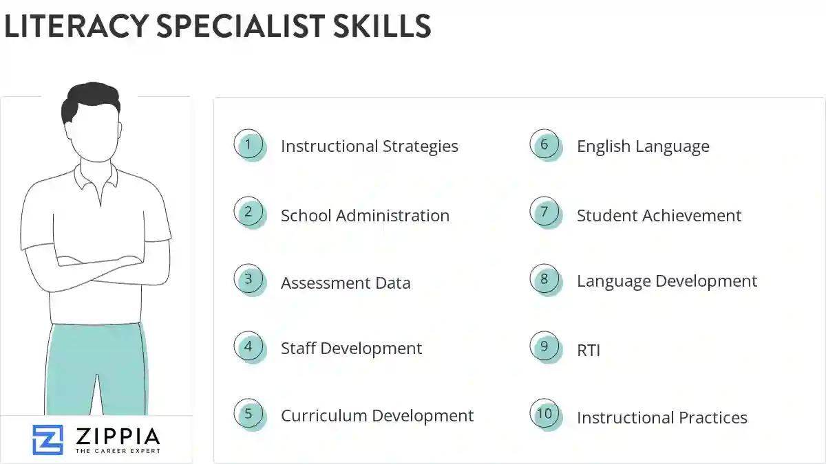 Literacy specialist skills