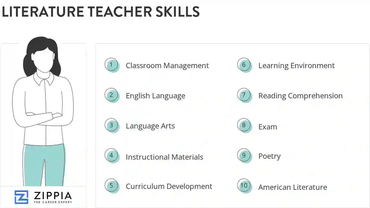Literature teacher skills