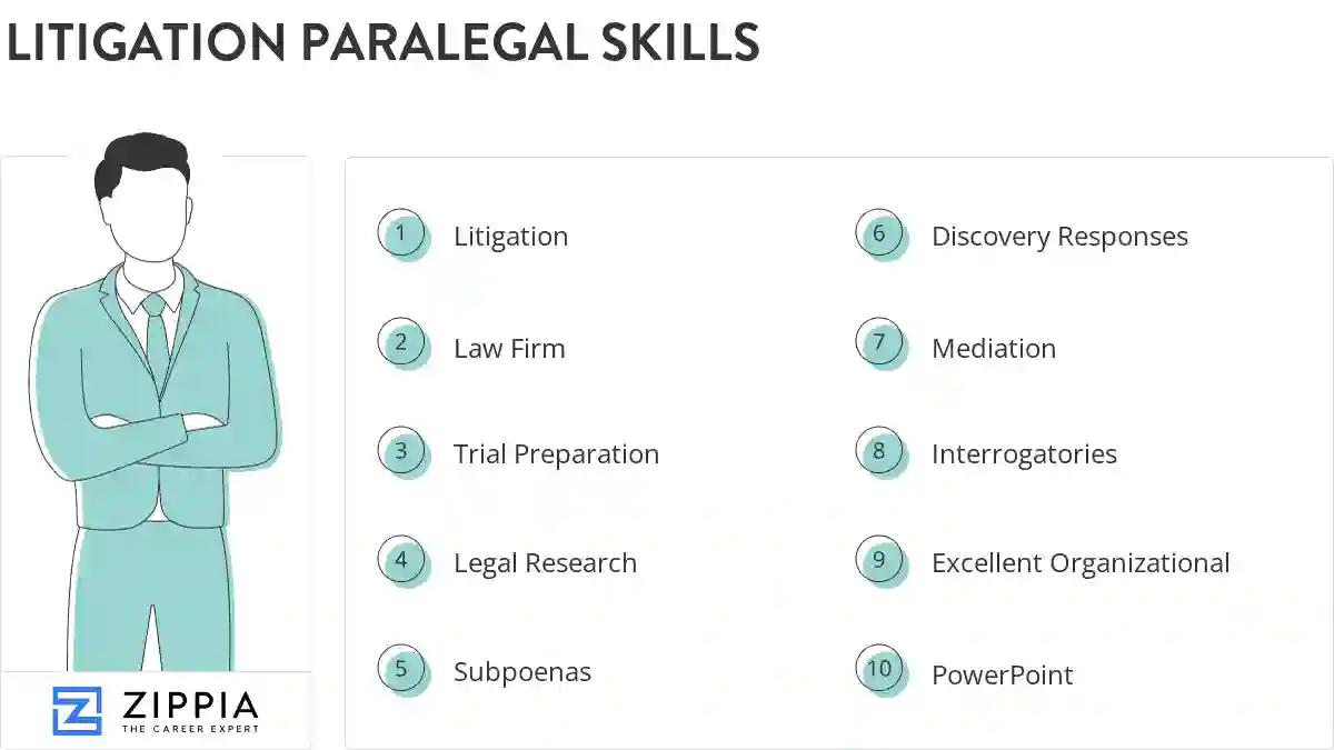 Litigation paralegal skills