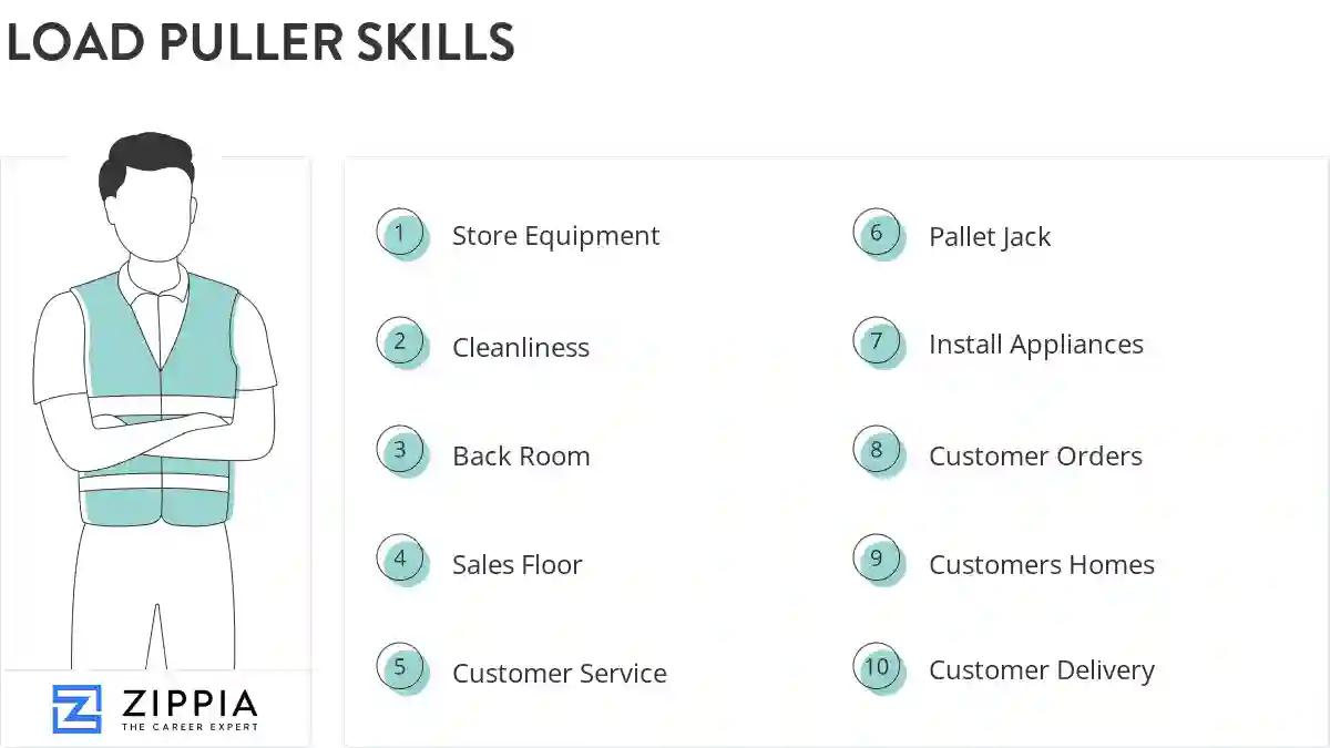 Load puller skills