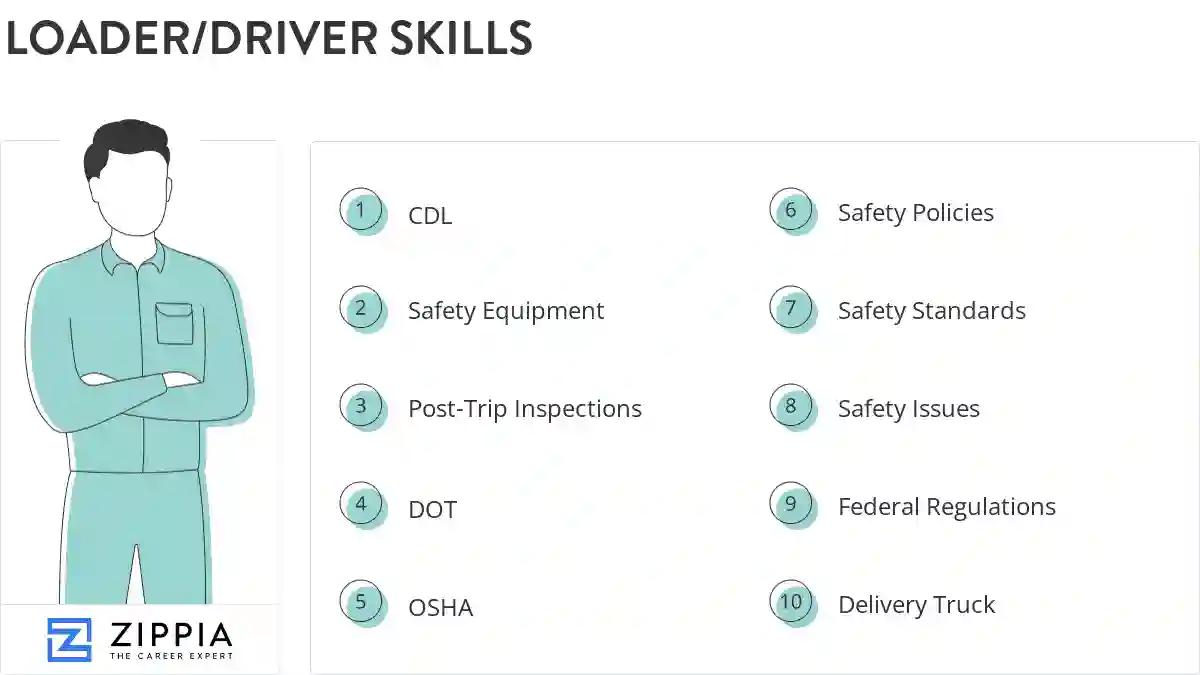 Loader/driver skills