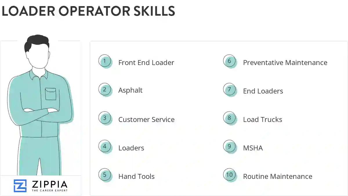 Loader operator skills