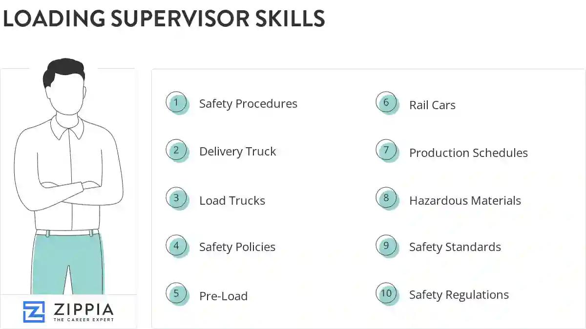 Loading supervisor skills