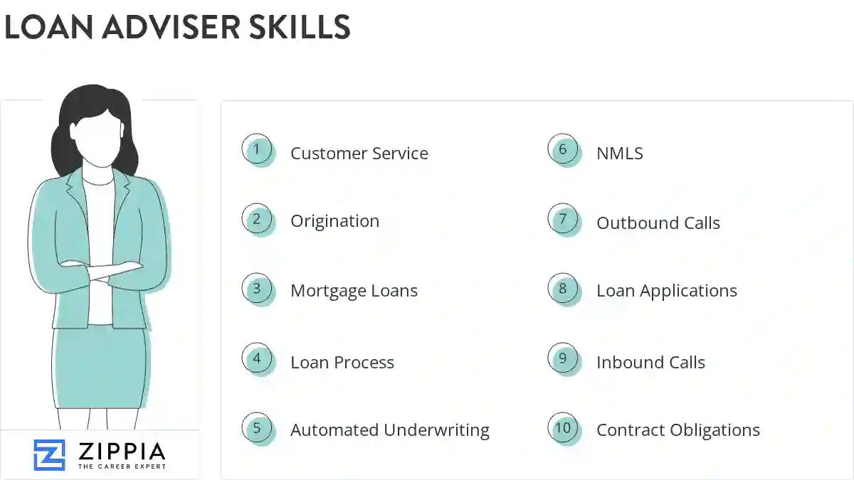 Loan adviser skills
