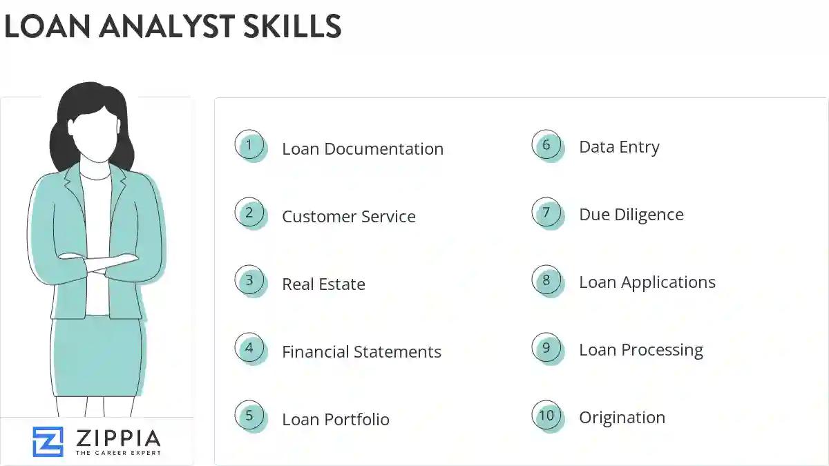 Loan analyst skills