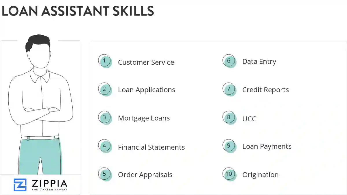 Loan assistant skills