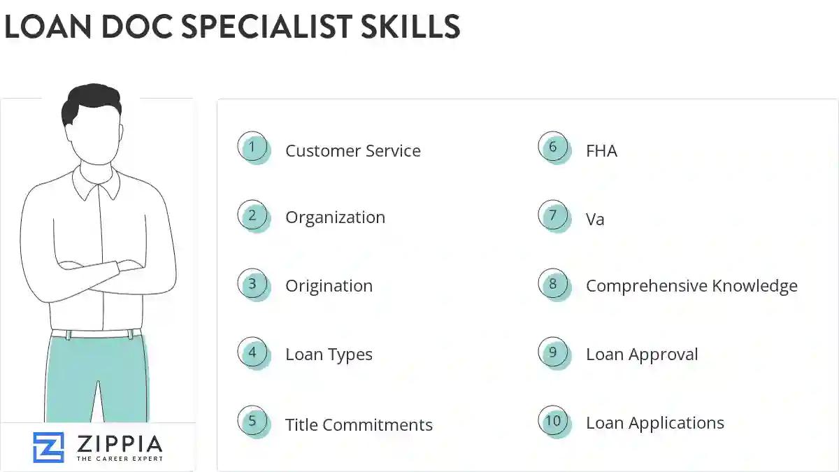 Loan doc specialist skills