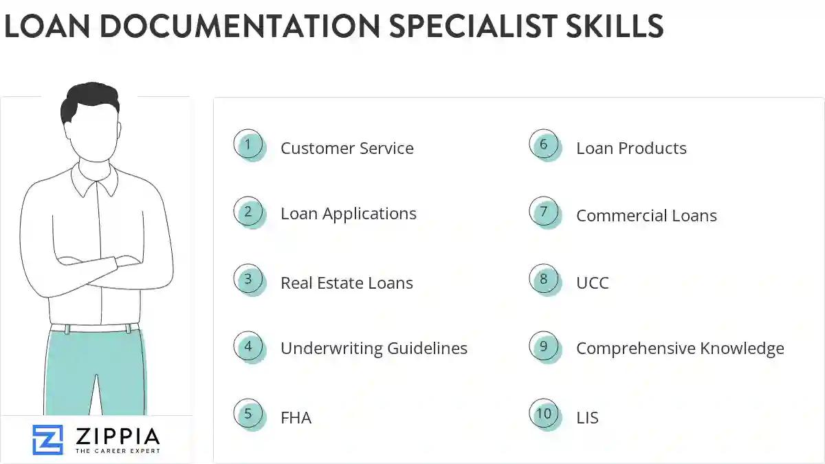 Loan documentation specialist skills