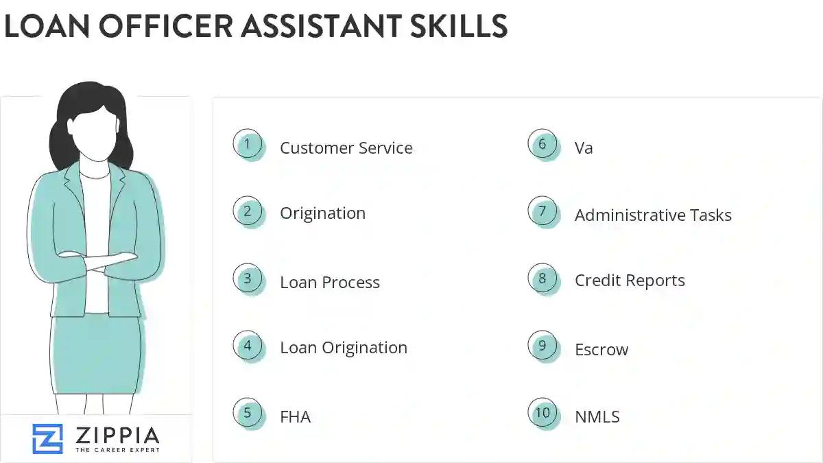 Loan officer assistant skills