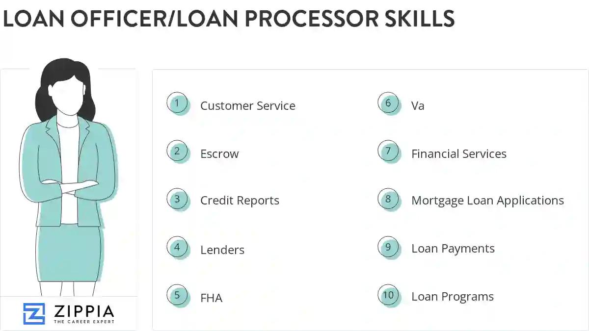 Loan officer/loan processor skills