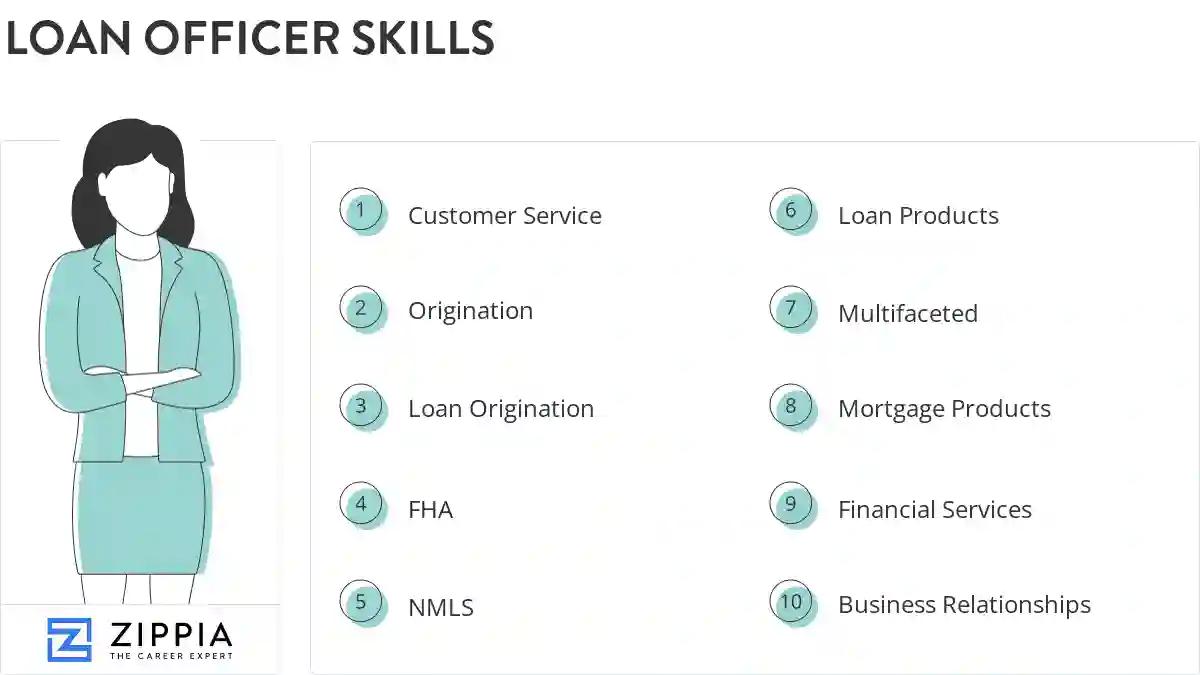 Loan officer skills
