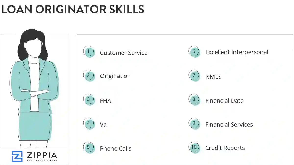Loan originator skills