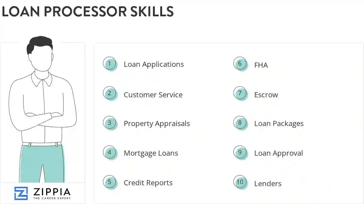 Loan processor skills