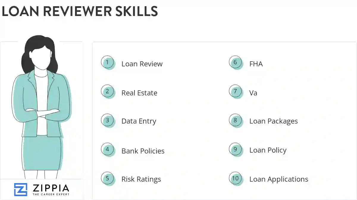 Loan reviewer skills
