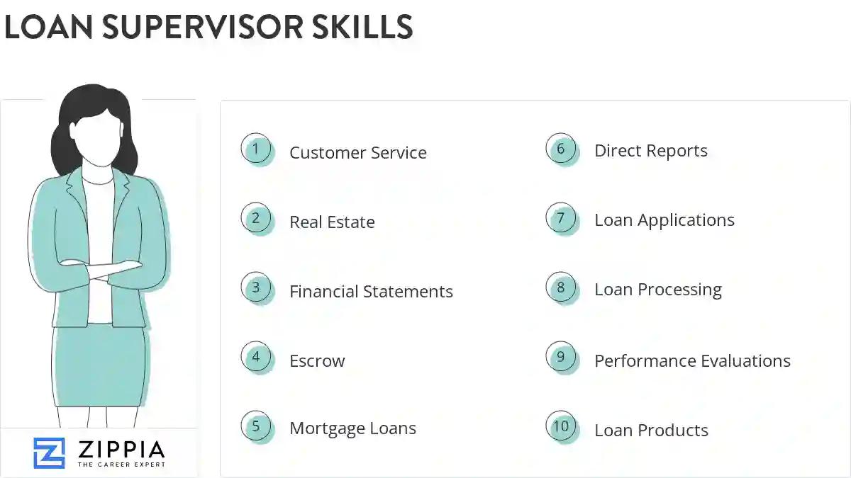 Loan supervisor skills