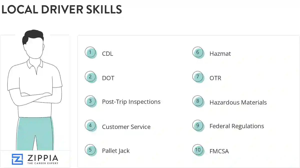 Local driver skills