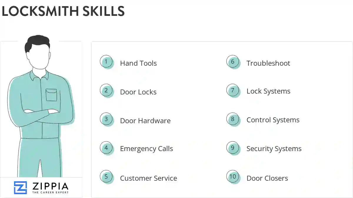 Locksmith skills