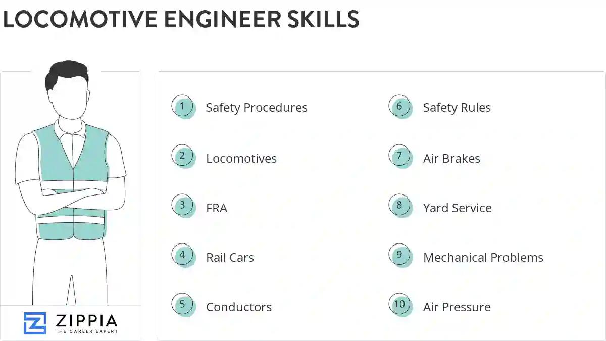 Locomotive engineer skills