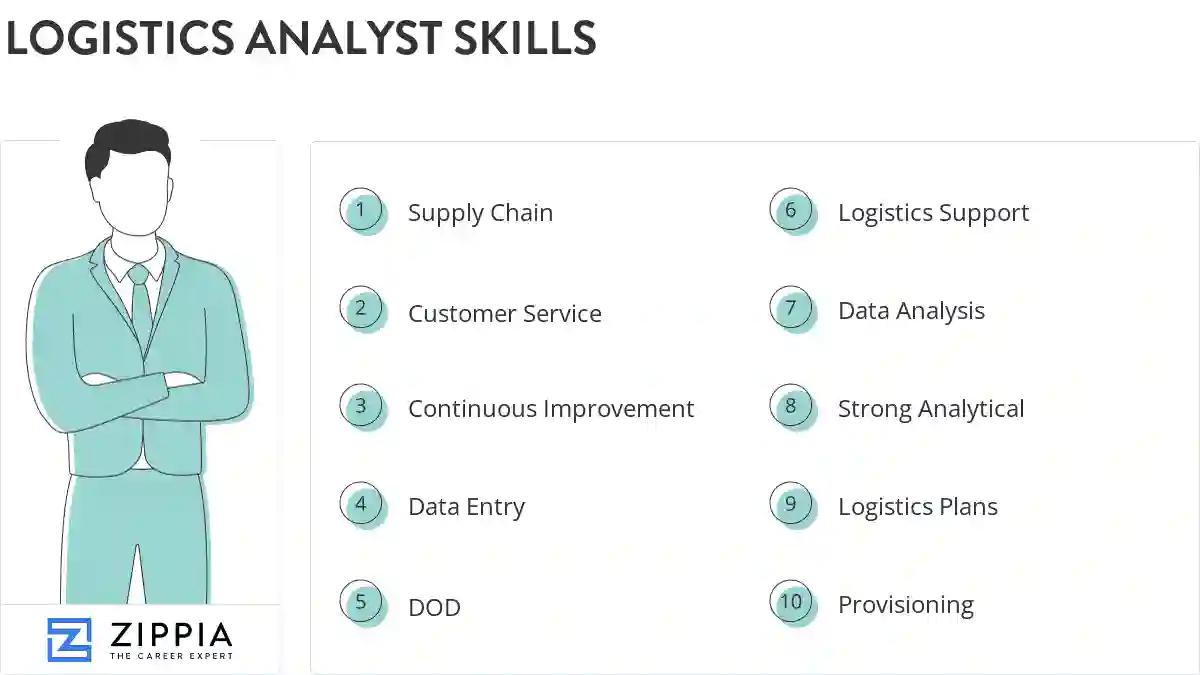 Logistics analyst skills