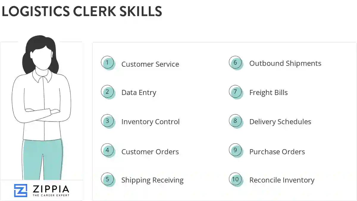 Logistics clerk skills