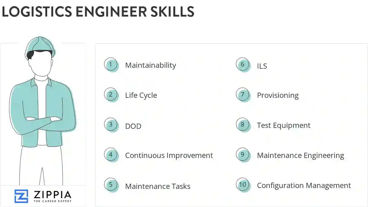 Logistics engineer skills