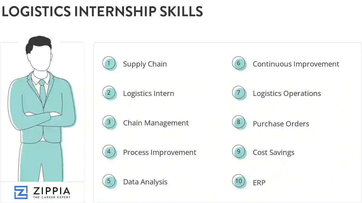 Logistics internship skills