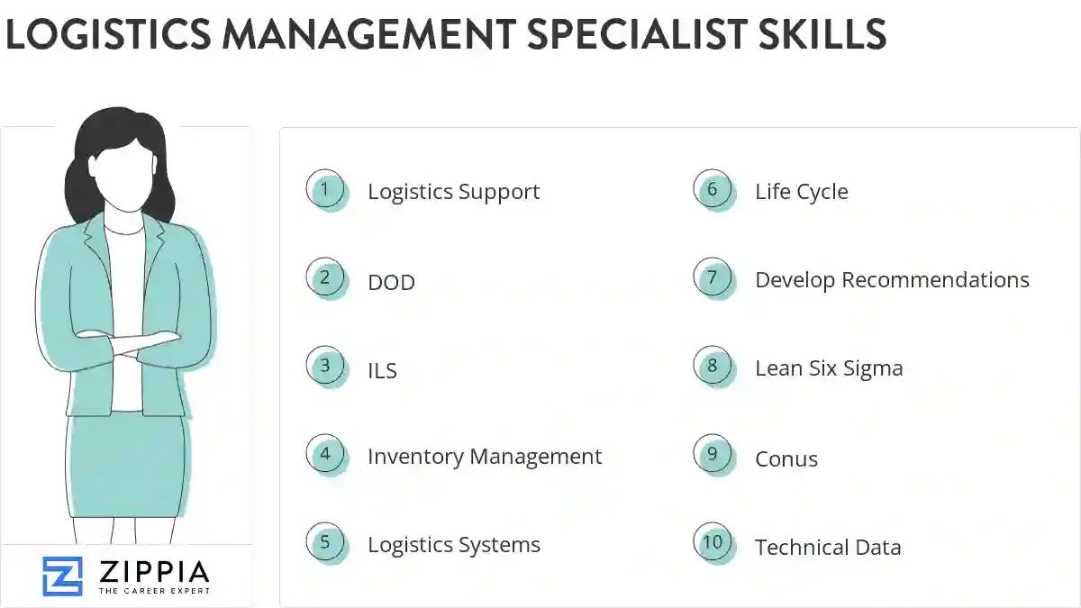 Logistics management specialist skills