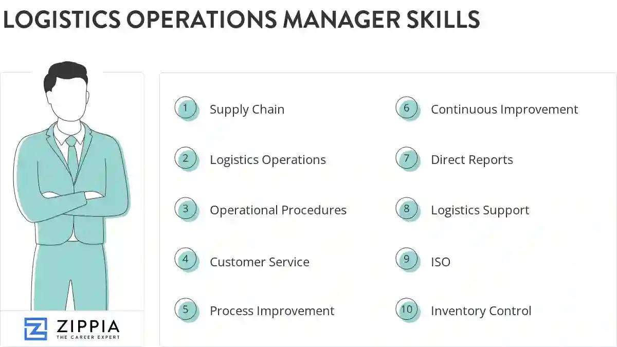 Logistics operations manager skills