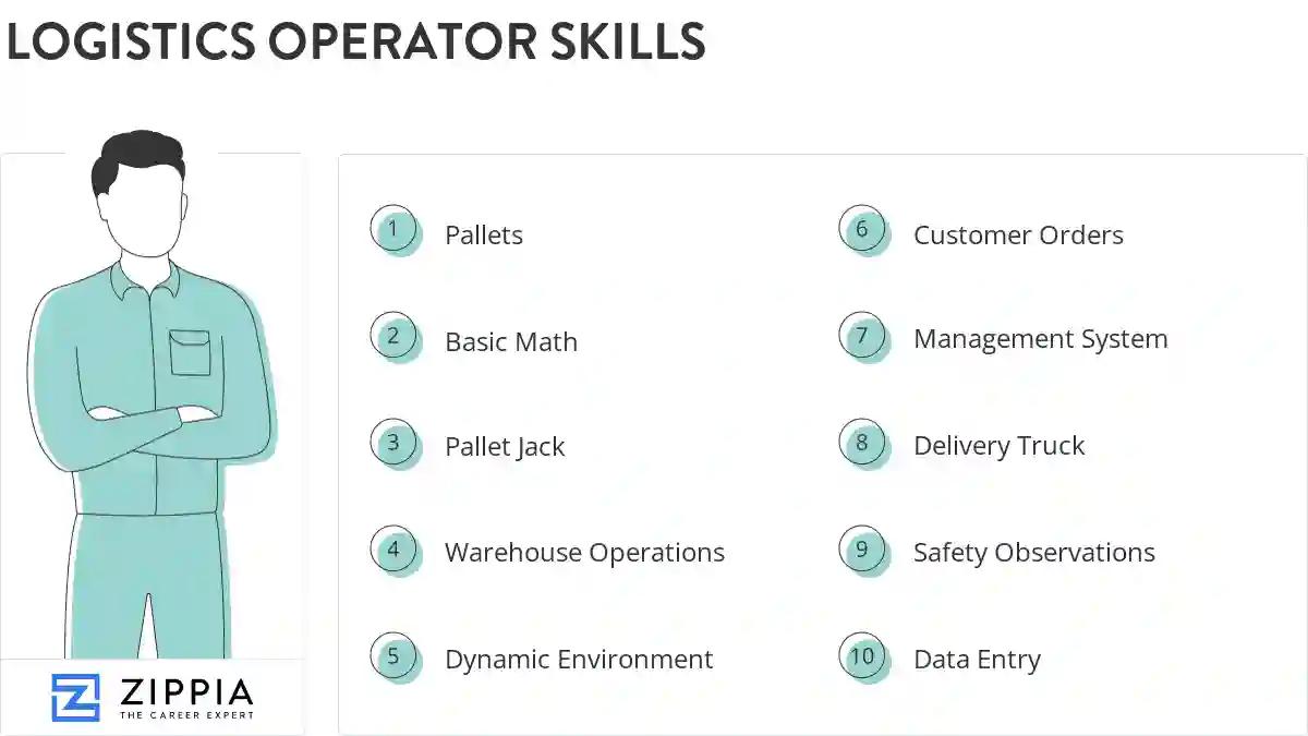 Logistics operator skills