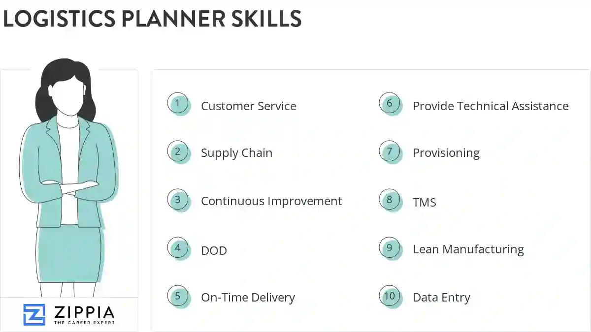 Logistics planner skills